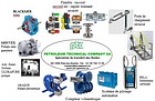 Petroleum Technical Company SA