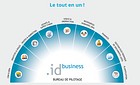 ID Informatique et Développement SA