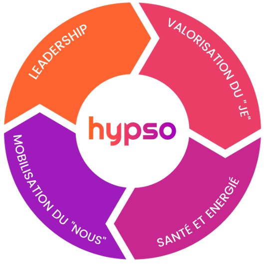 HYPSO Sàrl